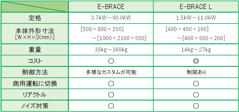 例2