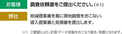 お客様：調査依頼書をご提出ください。