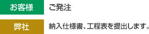 お客様：ご発注