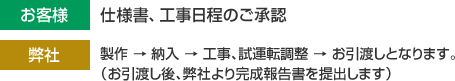 お客様：仕様書、工事日程のご承認