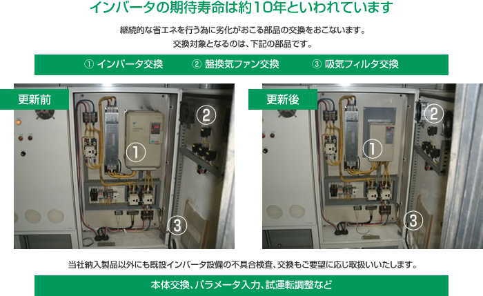 インバータの期待寿命は約10年といわれています